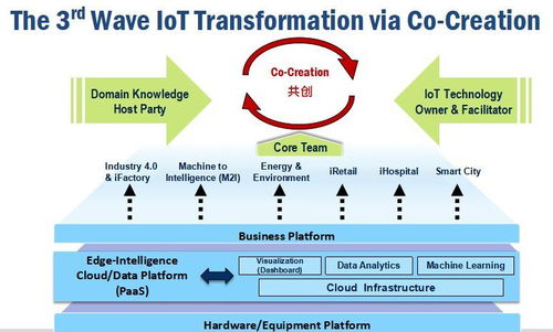 感知數據互聯 網絡文化經營中簡單而強大的變革力量