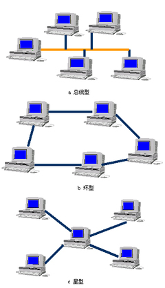 管理信息系統中的計算機系統服務